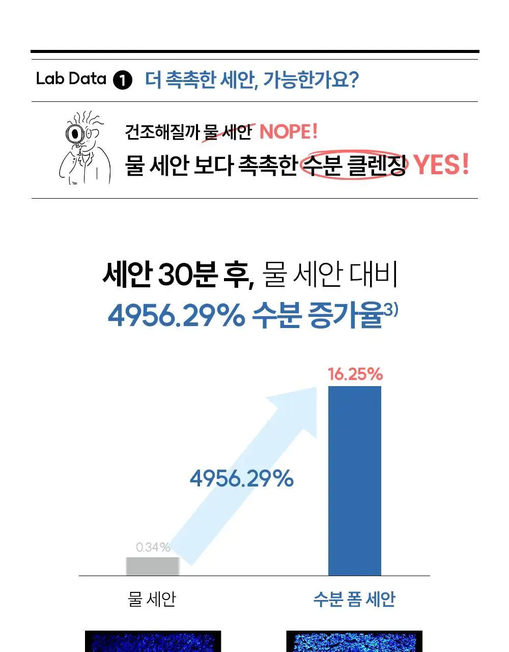 [저자극]더랩바이블랑두 저분자 히알루론산 폼클렌저 120ml 상세페이지 9